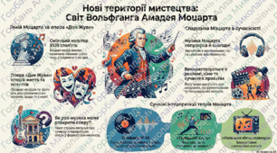 Урок музичного мистецтва 7 клас. Нові території мистецтва. В. А. Моцарт: від класики до рок-опери
