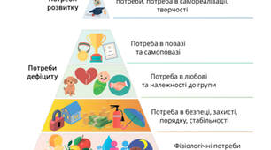 Конспект уроку «Цілісність здоров’я» з використанням навчального посібника «Здоров’я, безпека та добробут» Т. Воронцова, В. Пономаренко.