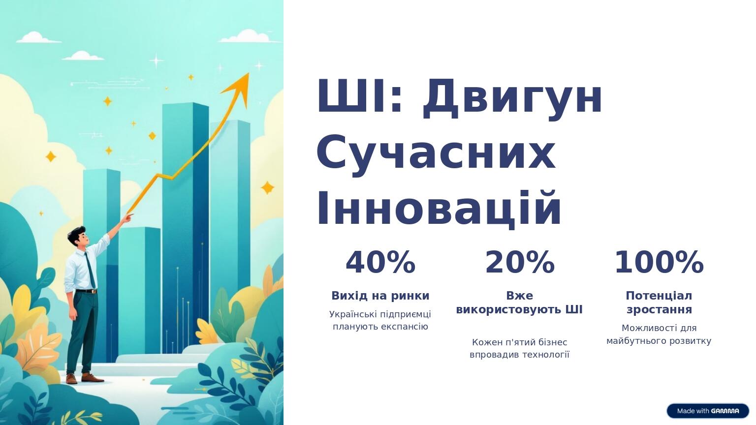 ШІ: Двигун Сучасних Інновацій 40% Вихід на ринки Українські підприємці планують експансію 20% Вже використовують ШІ Кожен п'ятий бізнес впровадив т...