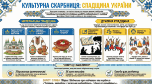 Культурна спадщина як основа української ідентичності в минулому і зараз