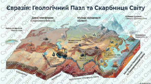 Євразія. Тектонічна будова. Форма рельєфу, корисні копалини. 7 клас