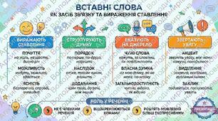 Вставні слова