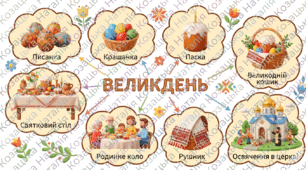 Картки-асоціації "Великдень"