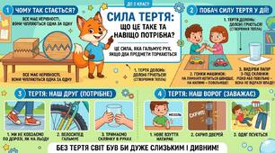 Пригоди у світі фізики: Вивчаємо сили природи разом!