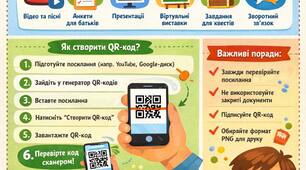 Створення та використання QR-кодів в освітньому процесі ЗДО