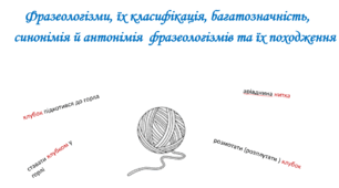 Фразеологізми, їх класифікація, багатозначність, синонімія й антонімія  фразеологізмів та їх походження