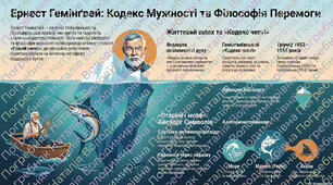 Ернест Гемінґвей. Повість "Старий і море" (Кейс 1)