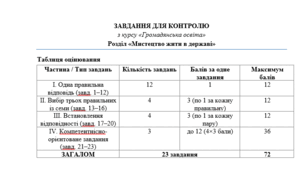 Узагальнення знань з розділу III. Мистецтво жити в державі