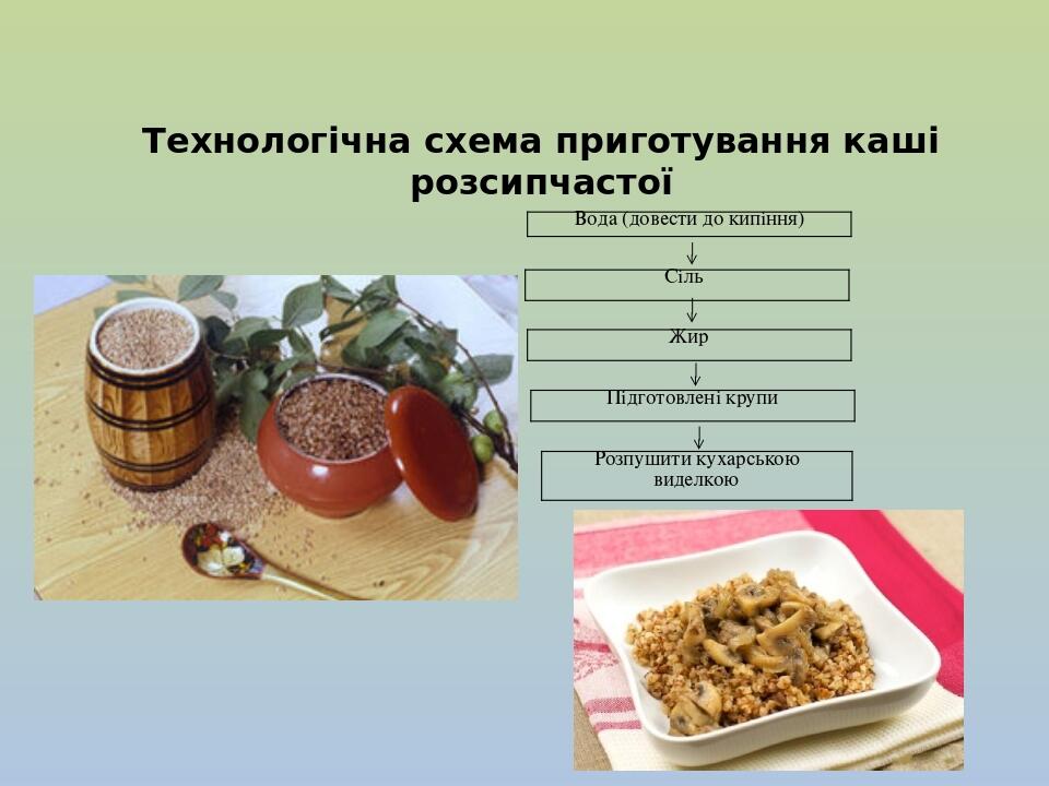 Технологічна схема приготування каші розсипчастої Вода (довести до кипіння) Сіль Жир Підготовлені крупи Розпушити кухарською виделкою
