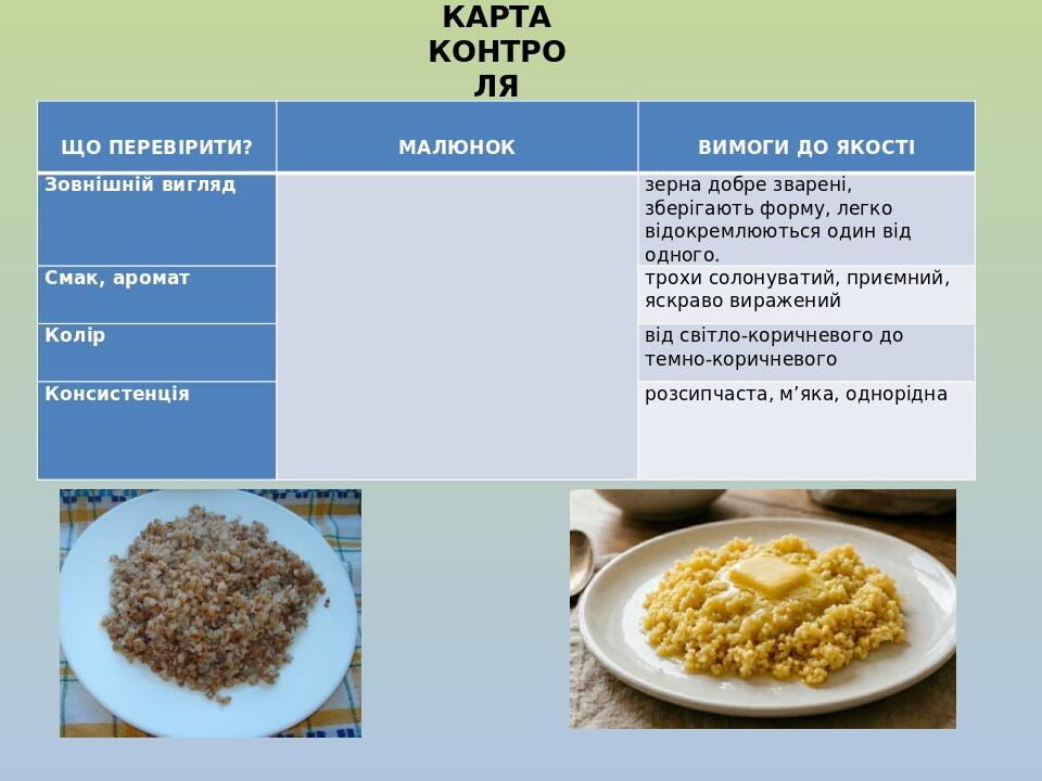 КАРТА КОНТРОЛЯ   ЩО ПЕРЕВІРИТИ?   МАЛЮНОК   ВИМОГИ ДО ЯКОСТІ Зовнішній вигляд зерна добре зварені, зберігають форму, легко відокремлюються один від...