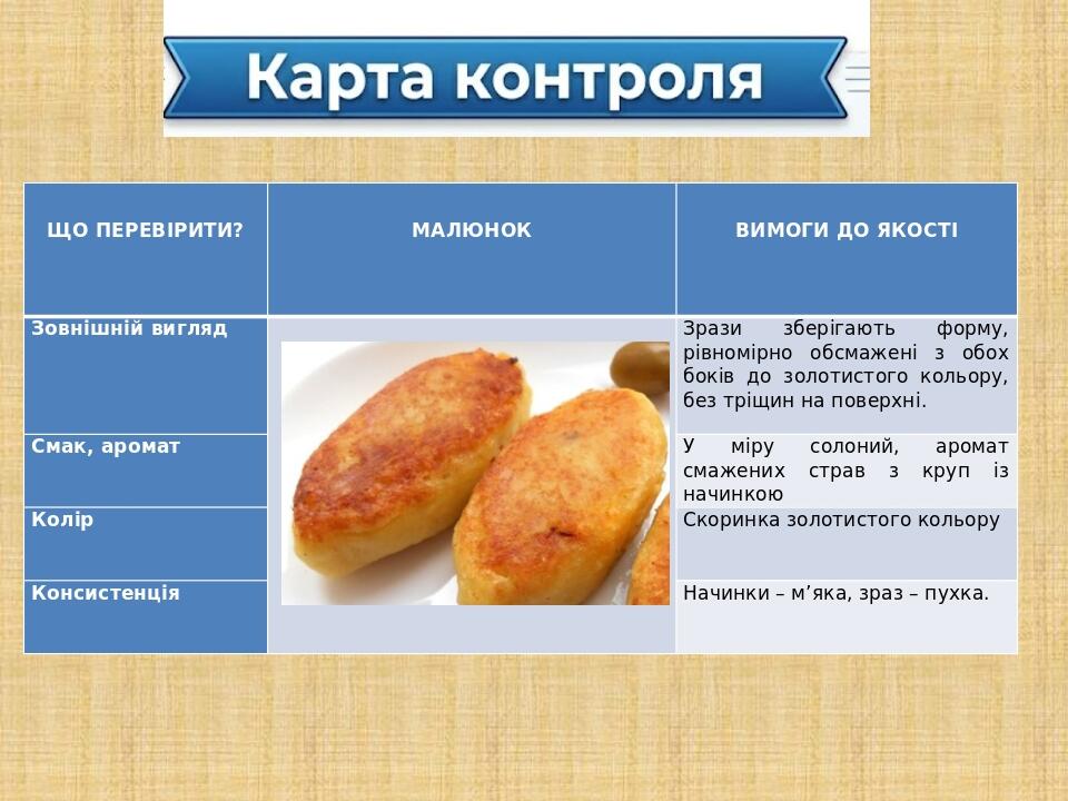   ЩО ПЕРЕВІРИТИ?   МАЛЮНОК   ВИМОГИ ДО ЯКОСТІ Зовнішній вигляд Зрази зберігають форму, рівномірно обсмажені з обох боків до золотистого кольору, бе...