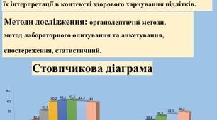 Манівська робота " Харчування як ключовий фактор впливу на здоров'я людини"