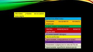 Мотиви учіння, види емоційного ставлення учнів до навчання