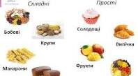 вуглеводи