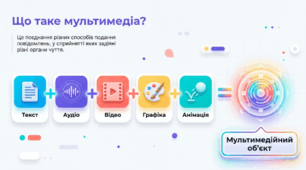 Презентація на тему: Об'єкти мультимедіа