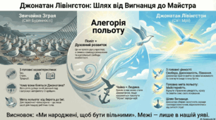 Необмеженість можливостей людини. Річард Бах «Чайка Джонатан Лівінгстон». Поетизація польоту як символу людського життя