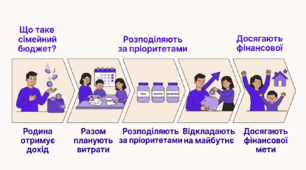 Що таке сімейний бюджет?