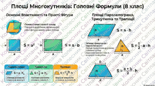Площа многокутників (8 клас, геометрія)презентація +інфографіка