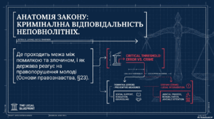 Кримінальна відповідальність неповнолітніх