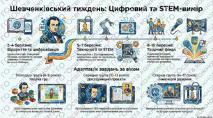 Методична добірка «Шевченківський тиждень: Цифровий та STEM-вимір»
