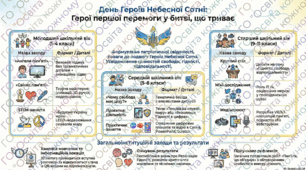 Комплекс розробок до Дня вшанування Героїв Небесної Сотні