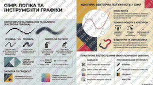 Інструменти малювання у графічному редакторі GIMP