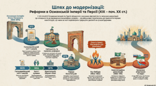 Спроби модернізації Османської імперії та Ірану