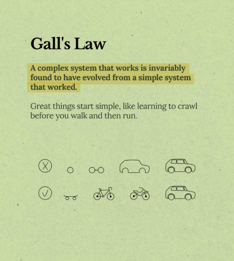 Gall's Law: Start Simple, Iterate, Learn | Srihar Nikhil posted on the topic | LinkedIn