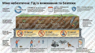 Міжнародний день просвіти з питань мінної небезпеки