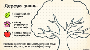 Дерево знань (ілюстрація)