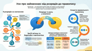 інфографіка з теми "Займенник"
