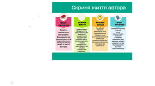 Дидактичний матеріал «Скриня життя автора»: інтерактивна картка для вивчення біографії письменника в класах НУШ