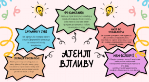 Методичний конструктор «Агенти впливу»: 5 креативних стратегій роботи з текстом.