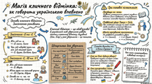 Граматичні помилки в реченнях зі звертаннями, вираженими іменниками у формі кличного відмінка однини