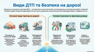 Види дорожньо-транспортних пригод (ДТП) з легковим автомобілем