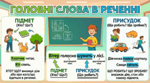 🗺️ Квест «Знайди головні слова».  Тема: Підмет і присудок (3 клас)