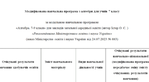 Модифікована навчальна програма з алгебри для 7 класу