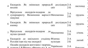 Екскурсії для другого семестру 2