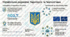Українська держава. (Суспільна географія України)