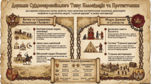 Зовнішня колонізація та цивілізаційні конфлікти. Держави східноєвропейського типу.