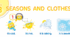 Презентація до Карпюк 2 клас. Тема "Season and weather".Цікава презентація для 2 класу за підручником О. Карпюк на ст.100-101.Ці навчальні матеріали зосереджені на базовій лексиці й граматиці.