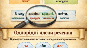 Тренувальний тест з теми "Головні та другорядні члени речення. Однорідні члени речення."