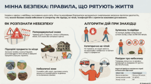 Мінна безпека: правила, що рятують життя