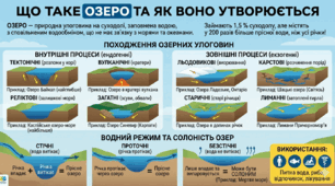Озера.