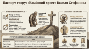Василь Стефаник