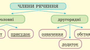 Члени речення. Синтаксичний розбір речення.