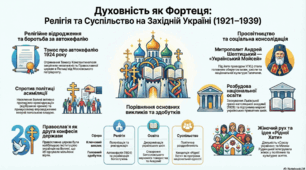 Практичне заняття "Культурне й релігійне життя на західноукраїнських теренах".