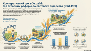 Особливості соціально-економічного розвитку. Індустріальна модернізація. Монополізація. Регіональна спеціалізація промисловості й сільського господарства. Кооперативний рух.