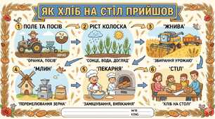 Розвиток словника «Як хліб на стіл прийшов