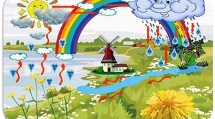 Пазл "Колообіг води в природі"